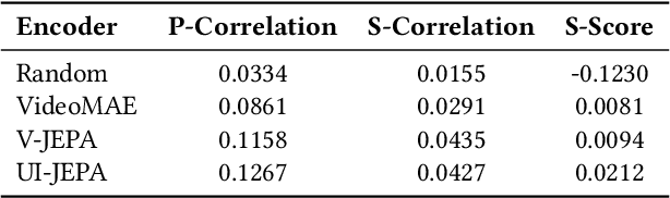 Figure 2 for UI-JEPA: Towards Active Perception of User Intent through Onscreen User Activity