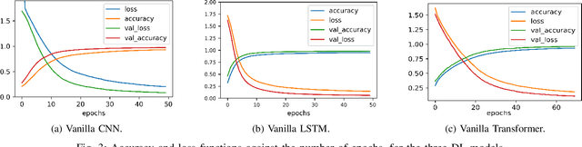 Figure 3 for Non-contact Lung Disease Classification via OFDM-based Passive 6G ISAC Sensing