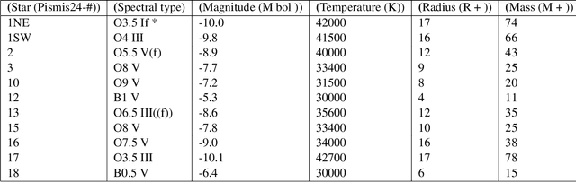 Figure 4 for TableQuery: Querying tabular data with natural language