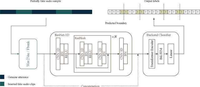 Figure 1 for Waveform Boundary Detection for Partially Spoofed Audio