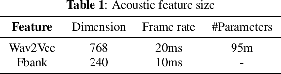 Figure 2 for Waveform Boundary Detection for Partially Spoofed Audio