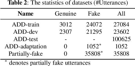 Figure 3 for Waveform Boundary Detection for Partially Spoofed Audio
