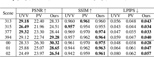 Figure 1 for Deformable 3D Gaussian Splatting for Animatable Human Avatars