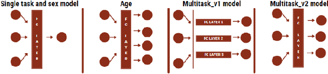 Figure 2 for Classification of Keratitis from Eye Corneal Photographs using Deep Learning