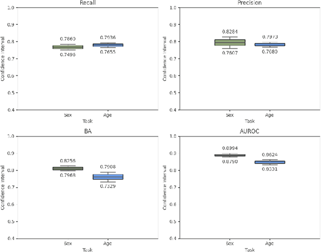 Figure 3 for Classification of Keratitis from Eye Corneal Photographs using Deep Learning