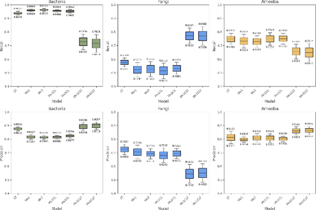 Figure 4 for Classification of Keratitis from Eye Corneal Photographs using Deep Learning