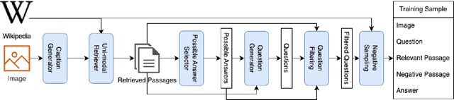 Figure 3 for Pre-Training Multi-Modal Dense Retrievers for Outside-Knowledge Visual Question Answering