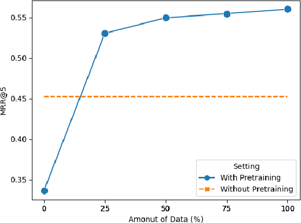 Figure 4 for Pre-Training Multi-Modal Dense Retrievers for Outside-Knowledge Visual Question Answering