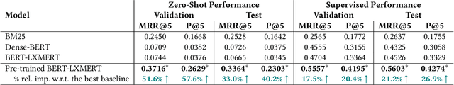 Figure 2 for Pre-Training Multi-Modal Dense Retrievers for Outside-Knowledge Visual Question Answering