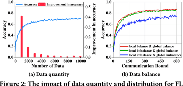 Figure 3 for FLMarket: Enabling Privacy-preserved Pre-training Data Pricing for Federated Learning