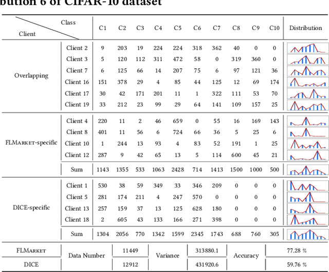 Figure 2 for FLMarket: Enabling Privacy-preserved Pre-training Data Pricing for Federated Learning