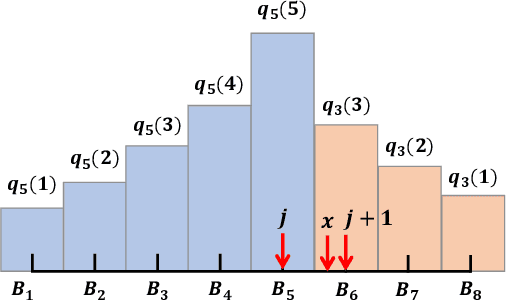 Figure 1 for Privacy-Aware Randomized Quantization via Linear Programming