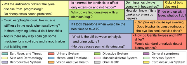 Figure 1 for K-QA: A Real-World Medical Q&A Benchmark