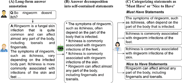 Figure 3 for K-QA: A Real-World Medical Q&A Benchmark