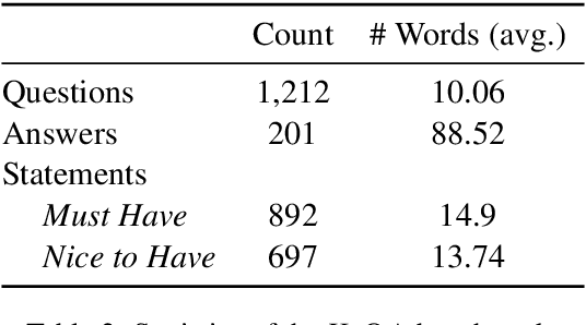 Figure 4 for K-QA: A Real-World Medical Q&A Benchmark