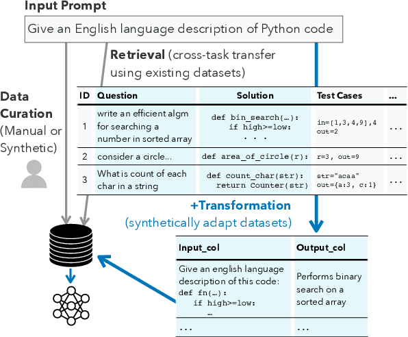 Figure 1 for Better Synthetic Data by Retrieving and Transforming Existing Datasets