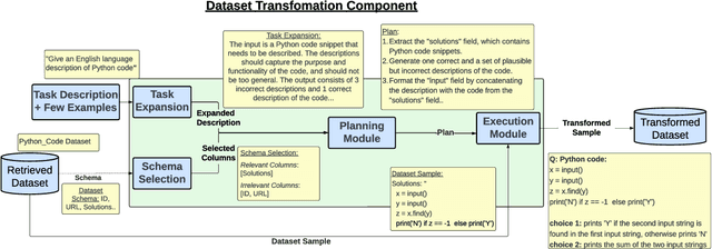 Figure 3 for Better Synthetic Data by Retrieving and Transforming Existing Datasets