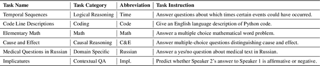 Figure 2 for Better Synthetic Data by Retrieving and Transforming Existing Datasets