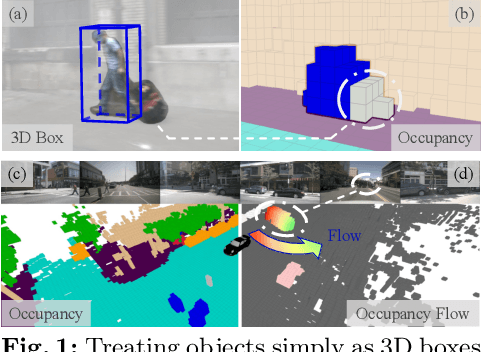 Figure 1 for ViewFormer: Exploring Spatiotemporal Modeling for Multi-View 3D Occupancy Perception via View-Guided Transformers