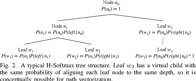 Figure 2 for Cross-lingual Embedding Clustering for Hierarchical Softmax in Low-Resource Multilingual Speech Recognition