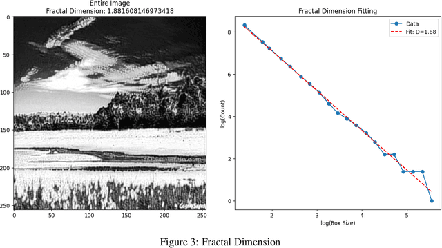 Figure 4 for Fractal and Turbulent Feature Extraction and NFT Label Generation for Pollock Style Migration Paintings Based on VGG19