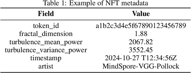 Figure 2 for Fractal and Turbulent Feature Extraction and NFT Label Generation for Pollock Style Migration Paintings Based on VGG19