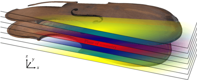 Figure 4 for Identification of Violin Reduction via Contour Lines Classification