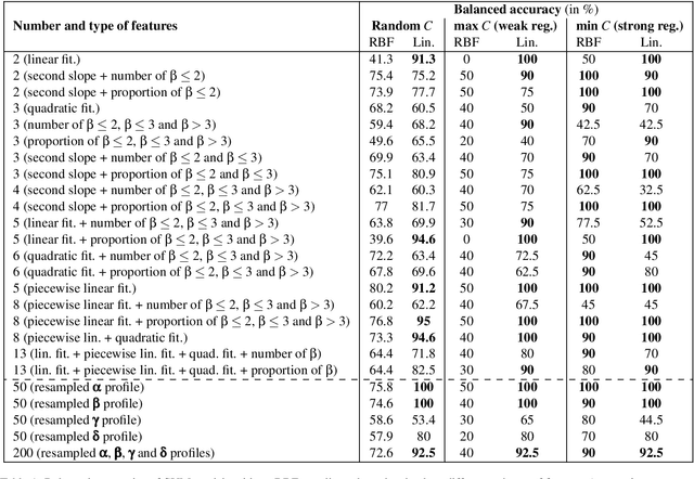 Figure 2 for Identification of Violin Reduction via Contour Lines Classification