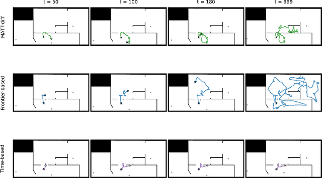 Figure 4 for MATT-Diff: Multimodal Active Target Tracking by Diffusion Policy