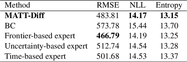 Figure 2 for MATT-Diff: Multimodal Active Target Tracking by Diffusion Policy