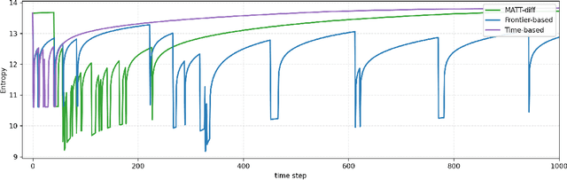 Figure 3 for MATT-Diff: Multimodal Active Target Tracking by Diffusion Policy