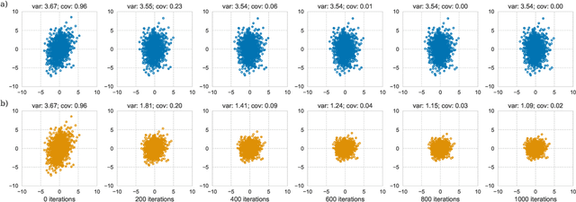 Figure 1 for Efficient Deep Learning with Decorrelated Backpropagation