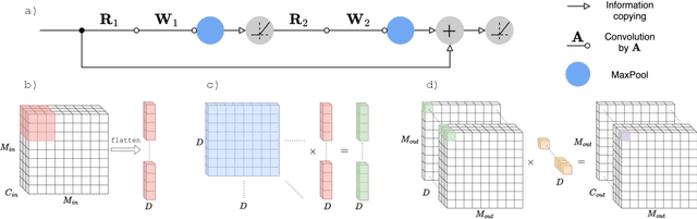 Figure 3 for Efficient Deep Learning with Decorrelated Backpropagation