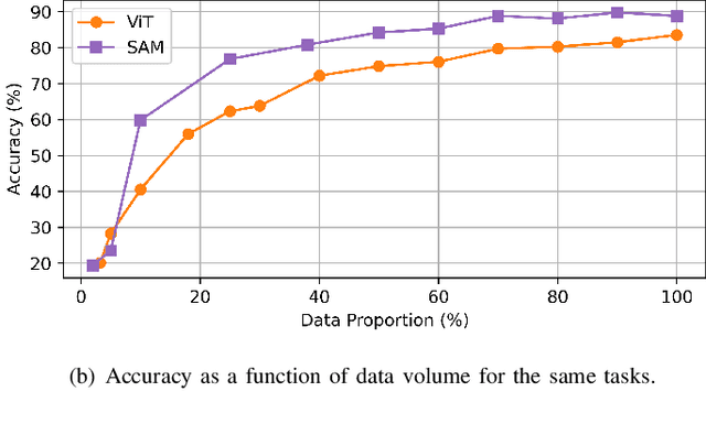 Figure 3 for Online Location Planning for AI-Defined Vehicles: Optimizing Joint Tasks of Order Serving and Spatio-Temporal Heterogeneous Model Fine-Tuning