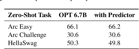 Figure 2 for LLM in a flash: Efficient Large Language Model Inference with Limited Memory