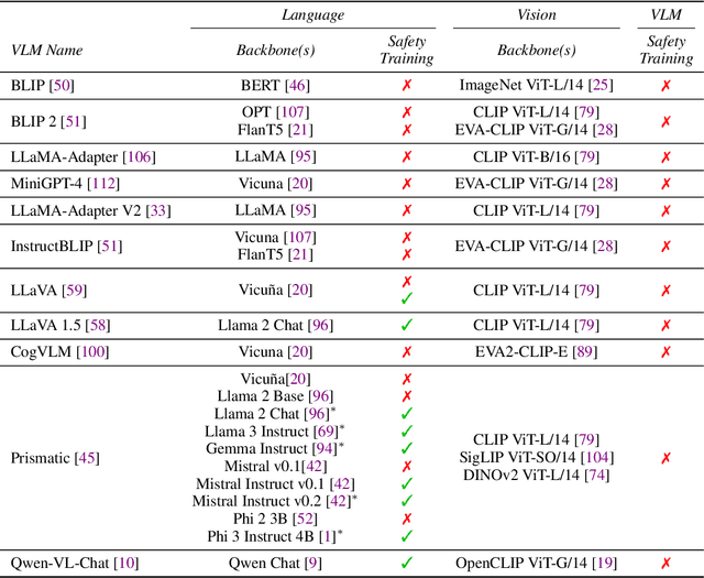 Figure 2 for When Do Universal Image Jailbreaks Transfer Between Vision-Language Models?