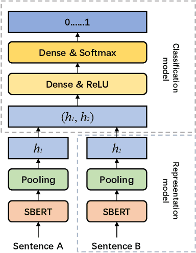 Figure 1 for BERT-Enhanced Retrieval Tool for Homework Plagiarism Detection System