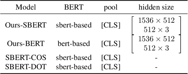 Figure 2 for BERT-Enhanced Retrieval Tool for Homework Plagiarism Detection System