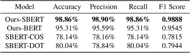 Figure 3 for BERT-Enhanced Retrieval Tool for Homework Plagiarism Detection System