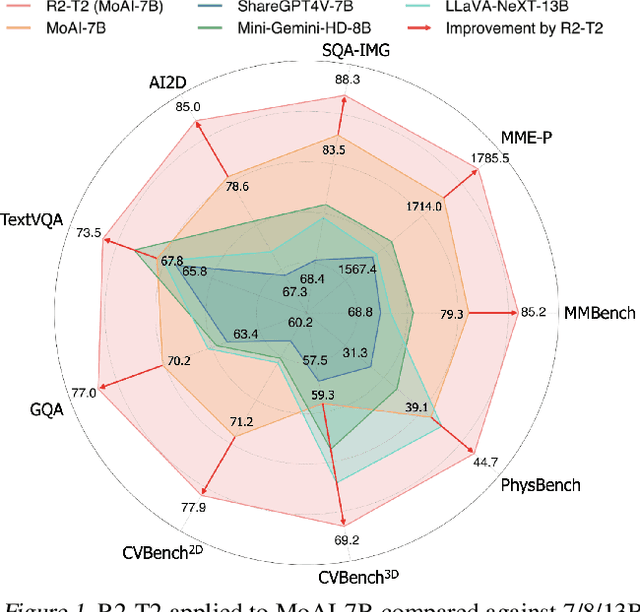 Figure 1 for R2-T2: Re-Routing in Test-Time for Multimodal Mixture-of-Experts
