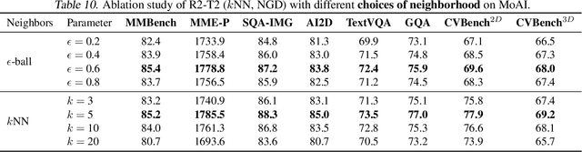 Figure 3 for R2-T2: Re-Routing in Test-Time for Multimodal Mixture-of-Experts