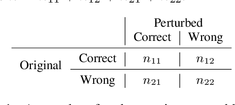 Figure 2 for A Peek into Token Bias: Large Language Models Are Not Yet Genuine Reasoners