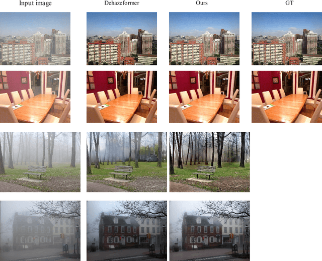 Figure 3 for U-shaped Vision Mamba for Single Image Dehazing