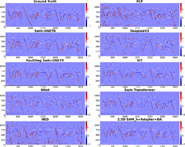 Figure 3 for Seismic Fault SAM: Adapting SAM with Lightweight Modules and 2.5D Strategy for Fault Detection