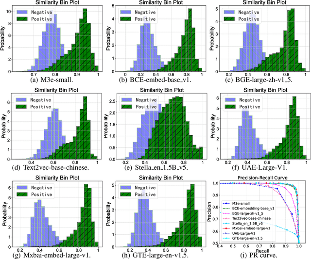 Figure 1 for Improving embedding with contrastive fine-tuning on small datasets with expert-augmented scores