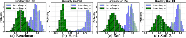 Figure 3 for Improving embedding with contrastive fine-tuning on small datasets with expert-augmented scores