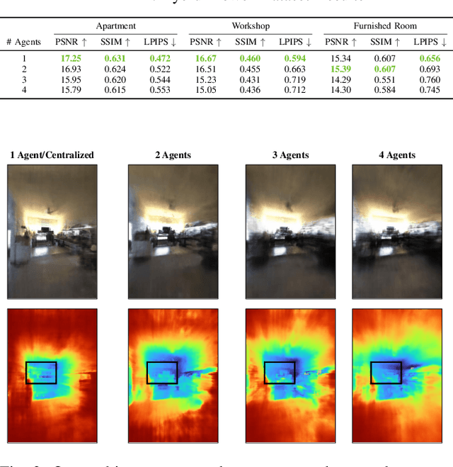 Figure 1 for Distributed NeRF Learning for Collaborative Multi-Robot Perception