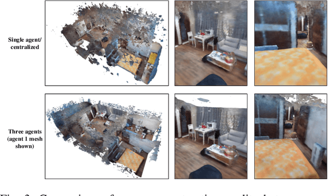 Figure 2 for Distributed NeRF Learning for Collaborative Multi-Robot Perception