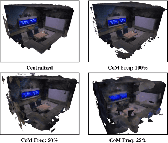 Figure 4 for Distributed NeRF Learning for Collaborative Multi-Robot Perception