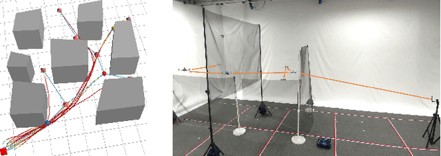 Figure 1 for Multi-UAV Deployment in Obstacle-Cluttered Environments with LOS Connectivity